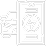 Smart Operational Control