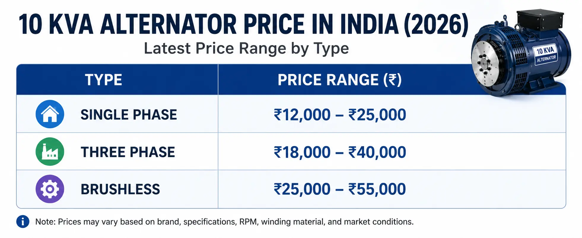 10 KVA Alternator Price in India